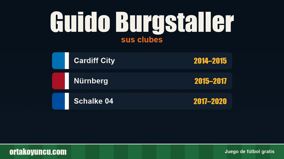 Guido Burgstaller: clubes y años