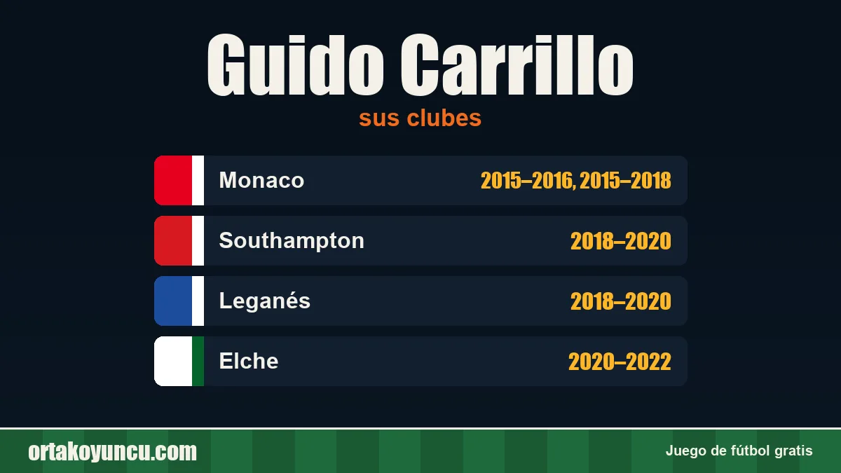 Guido Carrillo: clubes y años