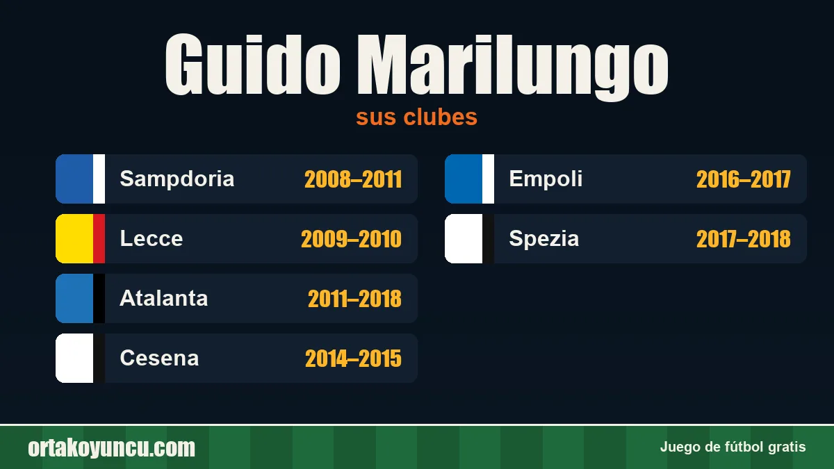Guido Marilungo: clubes y años