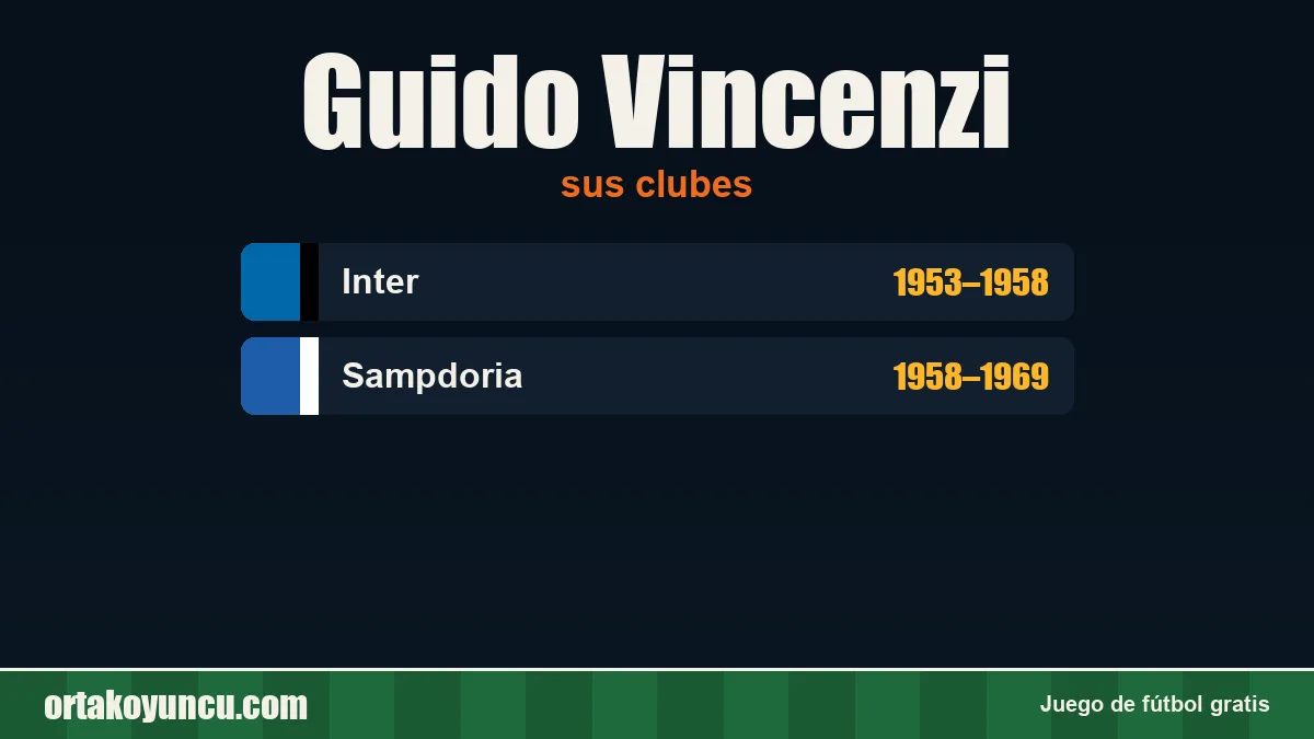 Guido Vincenzi: clubes y años