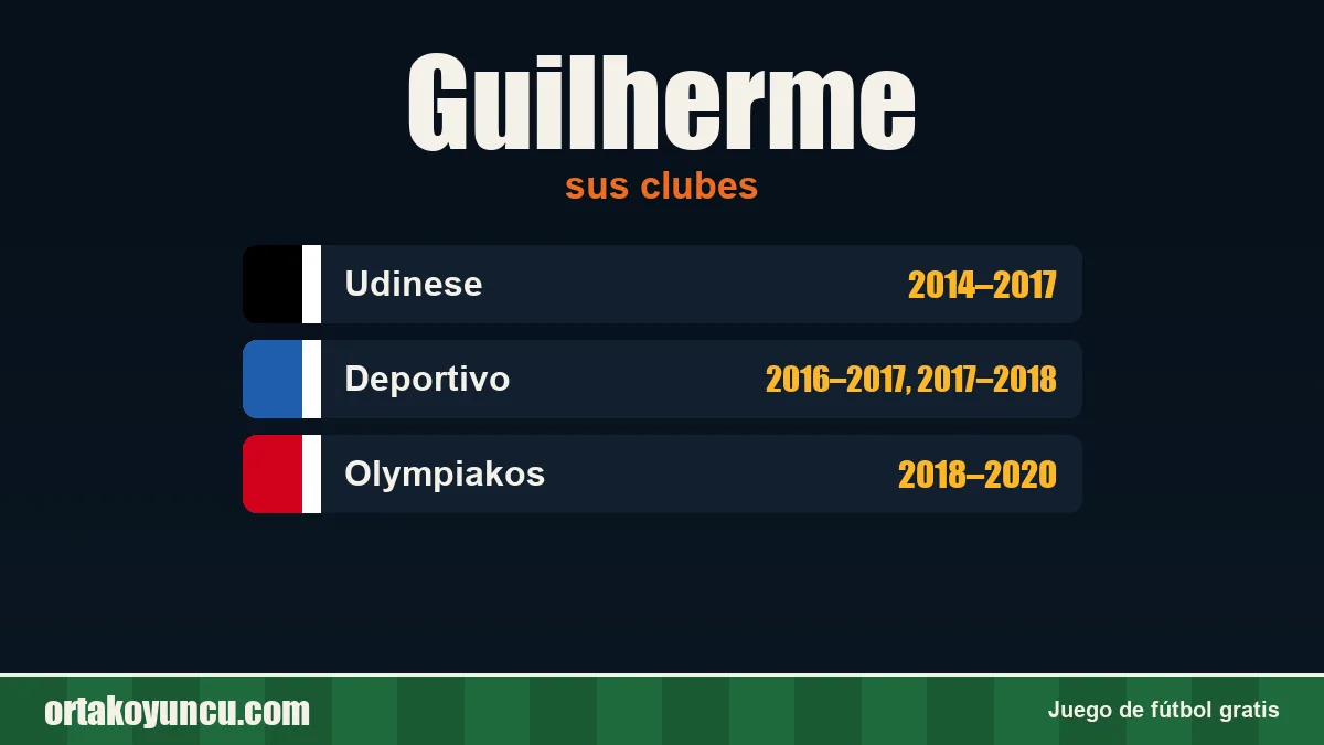 Guilherme: clubes y años