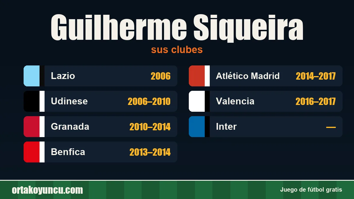 Guilherme Siqueira: clubes y años