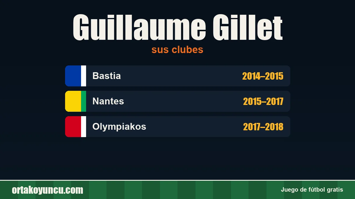 Guillaume Gillet: clubes y años