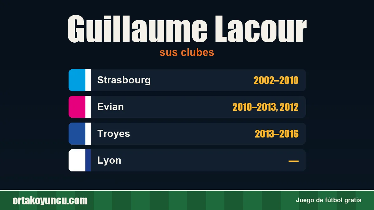 Guillaume Lacour: clubes y años