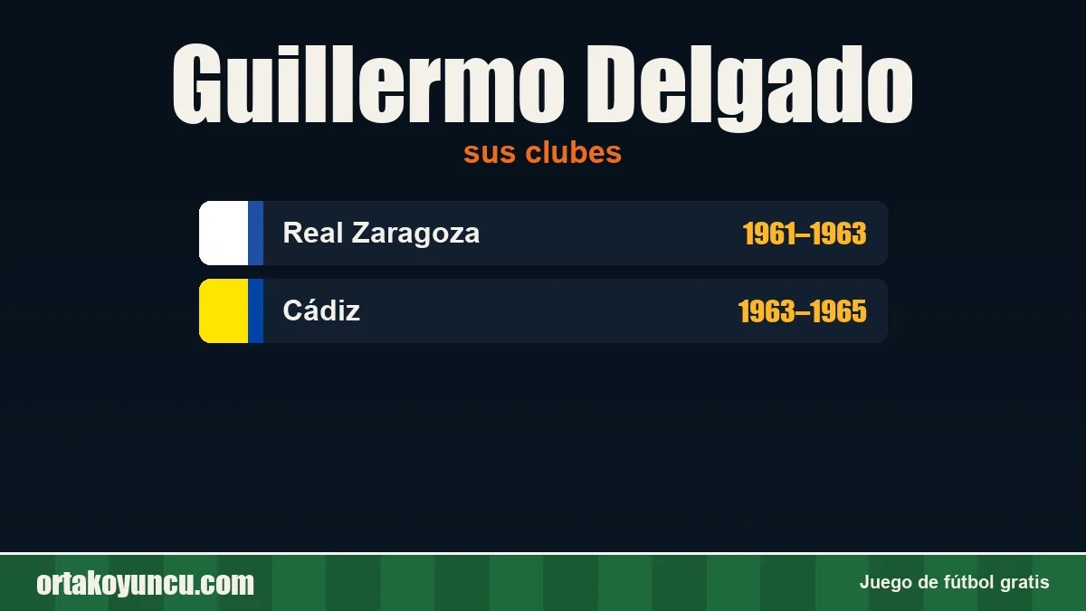 Guillermo Delgado: clubes y años