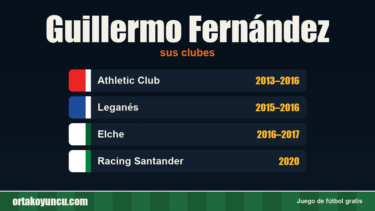 Guillermo Fernández: clubes y años