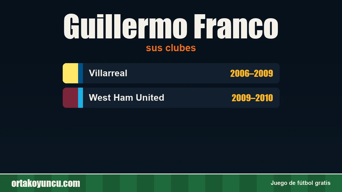 Guillermo Franco: clubes y años