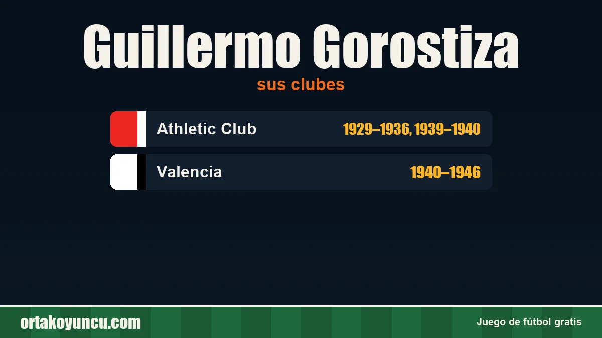 Guillermo Gorostiza: clubes y años