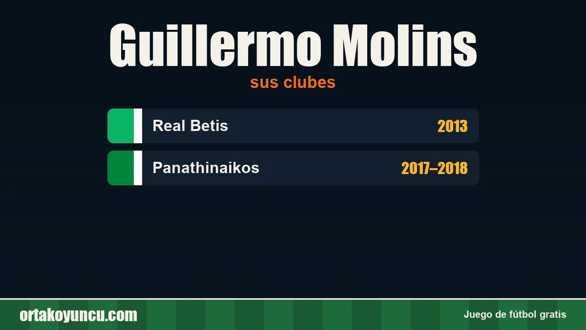 Guillermo Molins: clubes y años