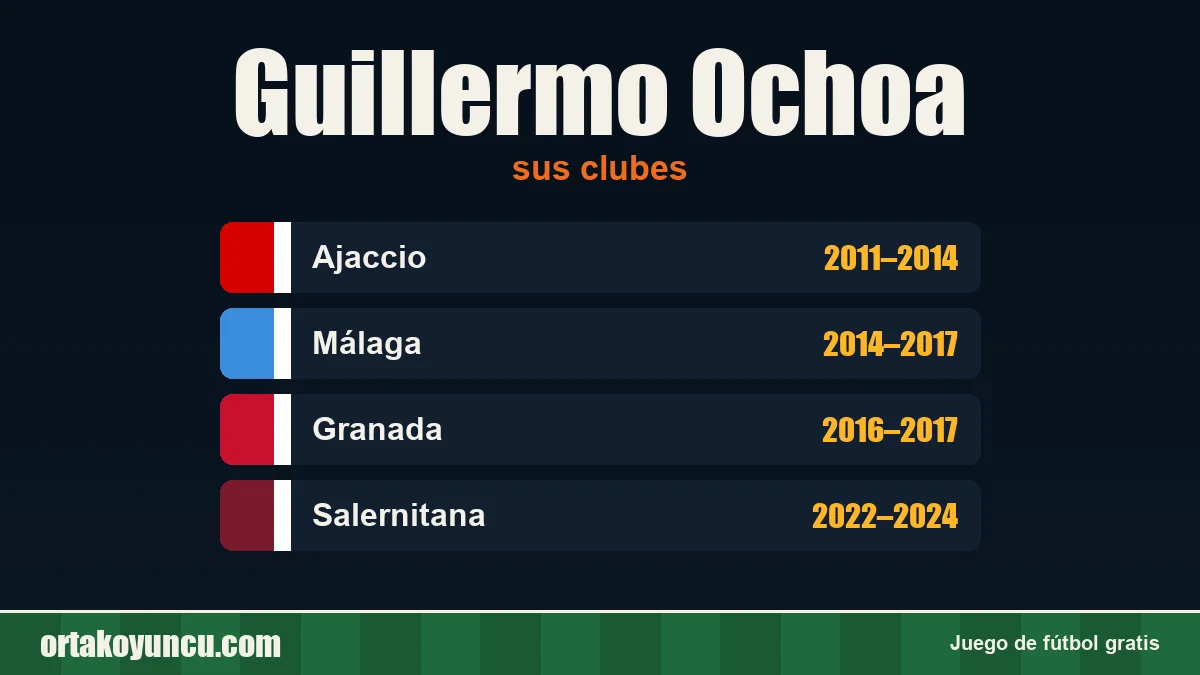 Guillermo Ochoa: clubes y años