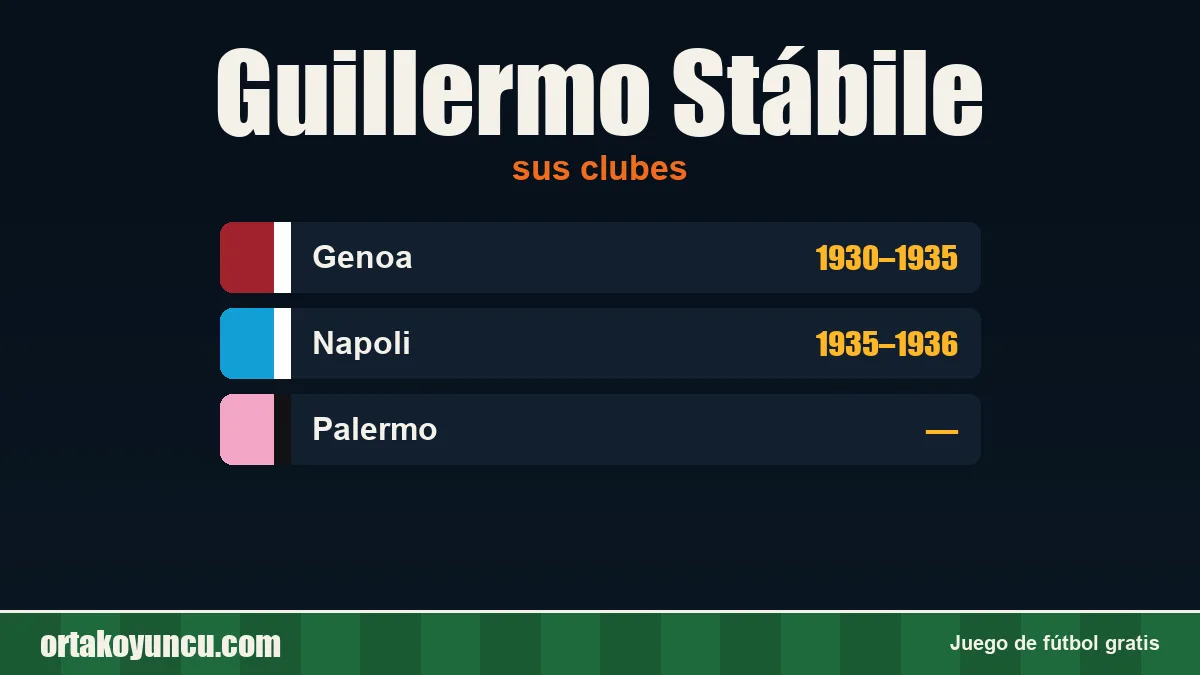 Guillermo Stábile: clubes y años