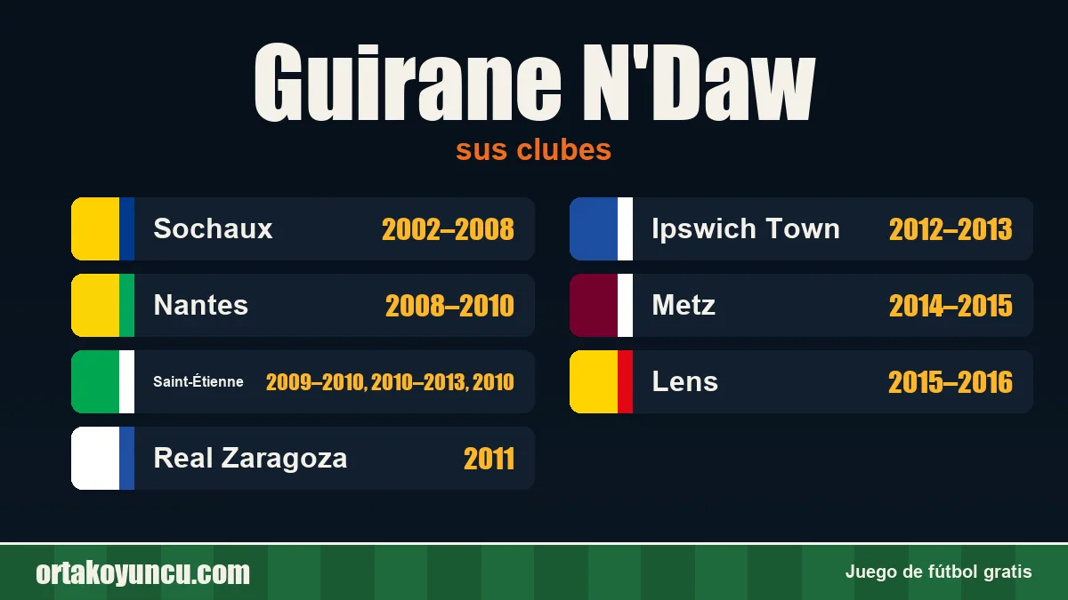 Guirane N'Daw: clubes y años