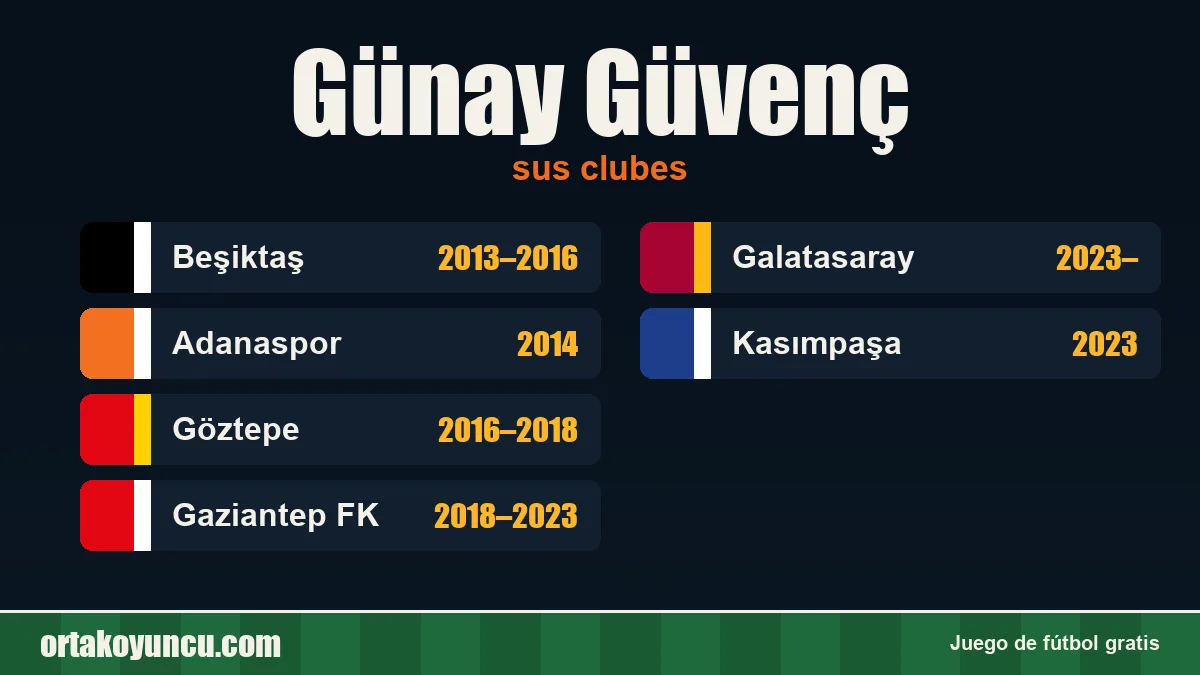 Günay Güvenç: clubes y años