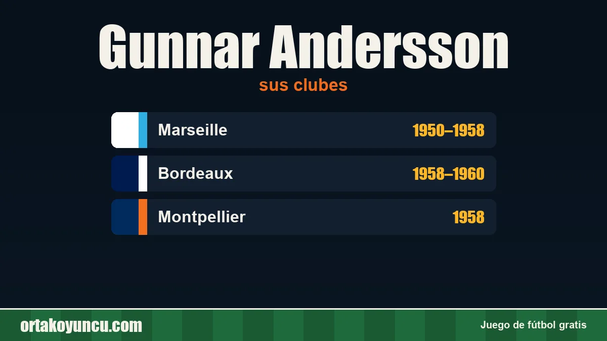 Gunnar Andersson: clubes y años