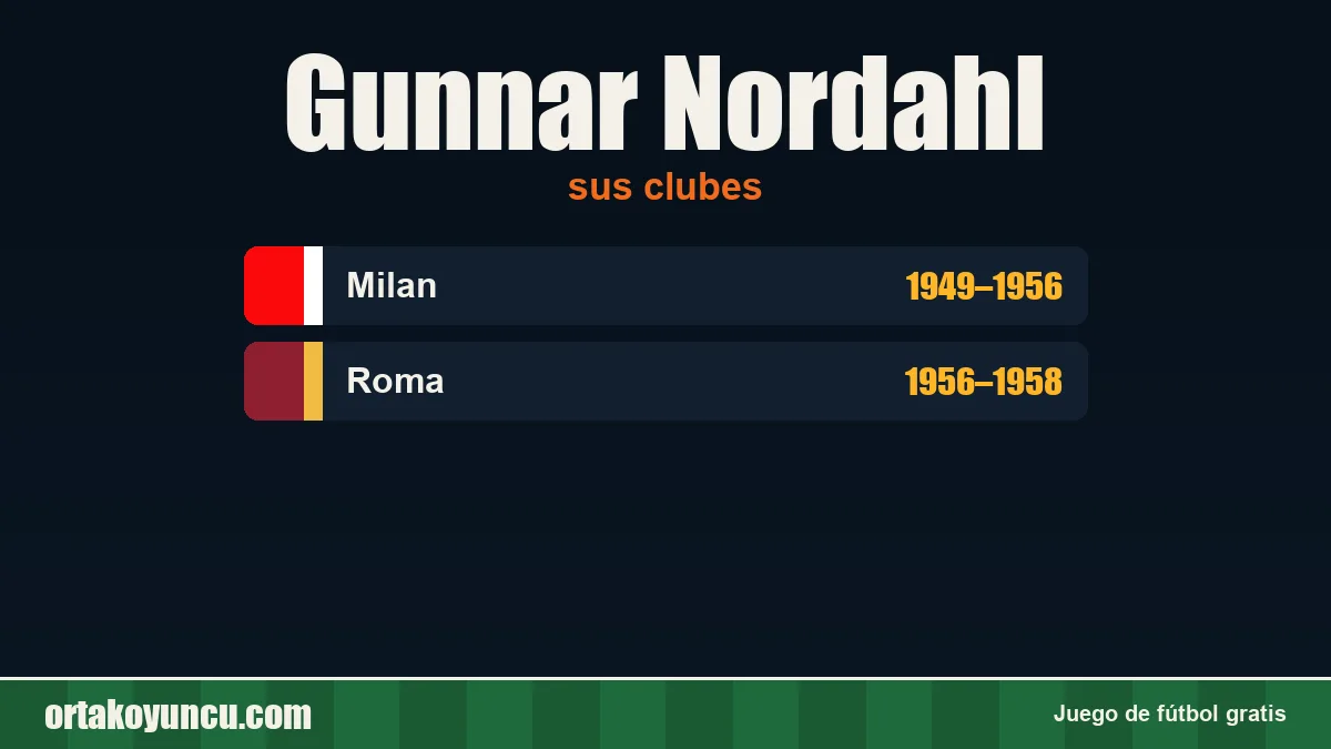 Gunnar Nordahl: clubes y años