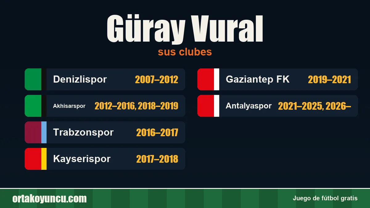 Güray Vural: clubes y años
