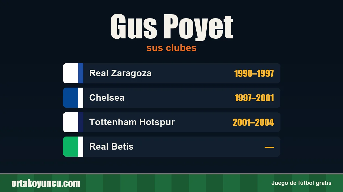 Gus Poyet: clubes y años