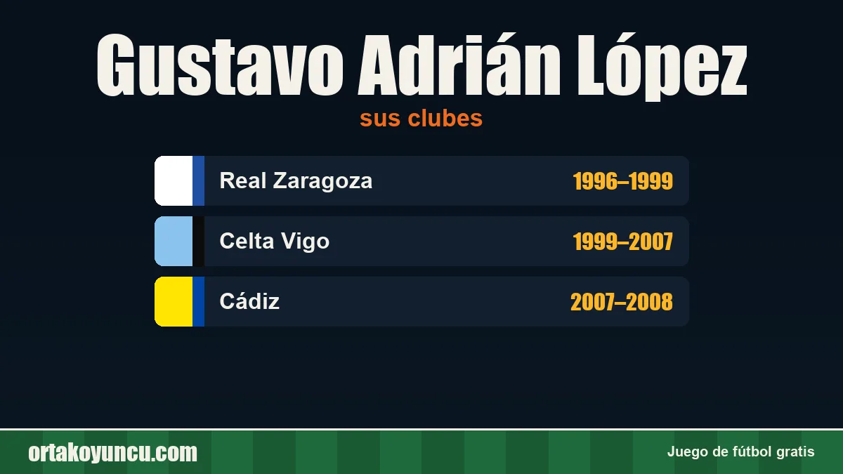 Gustavo Adrián López: clubes y años