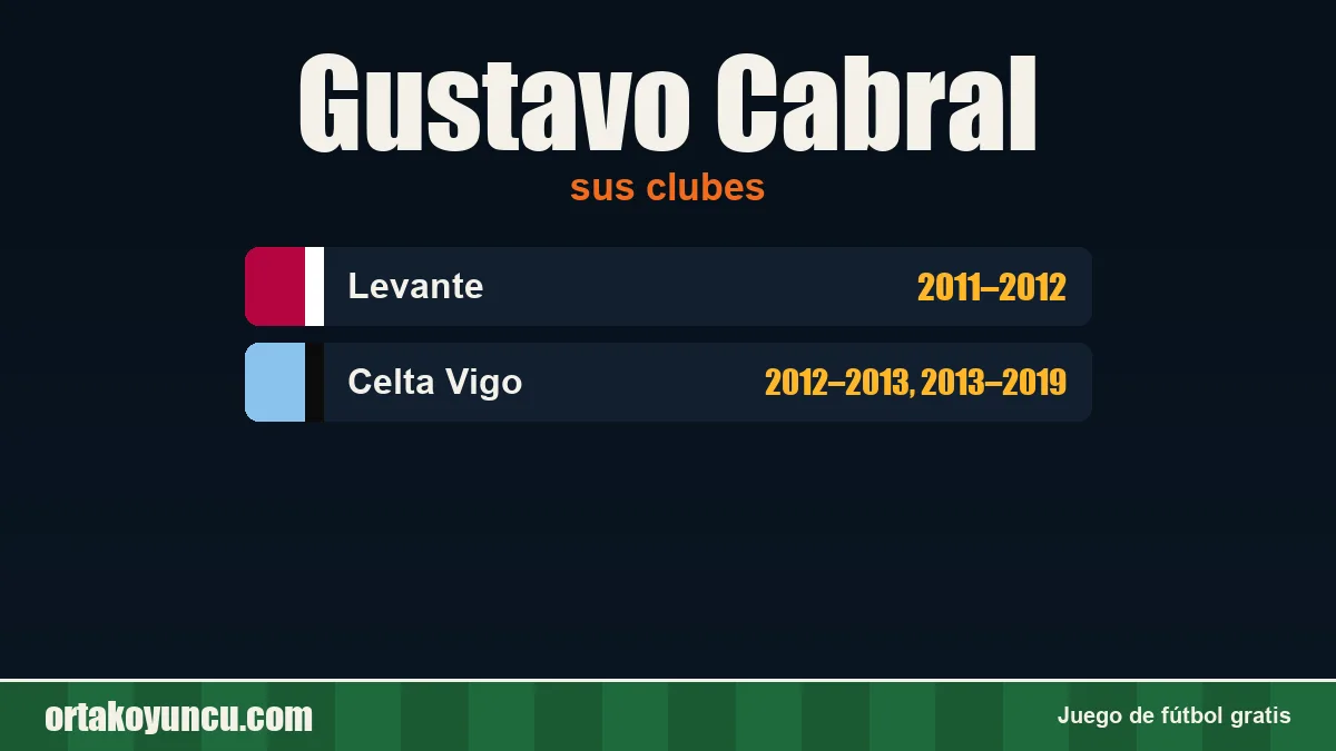 Gustavo Cabral: clubes y años