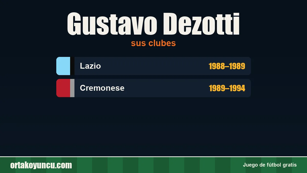 Gustavo Dezotti: clubes y años