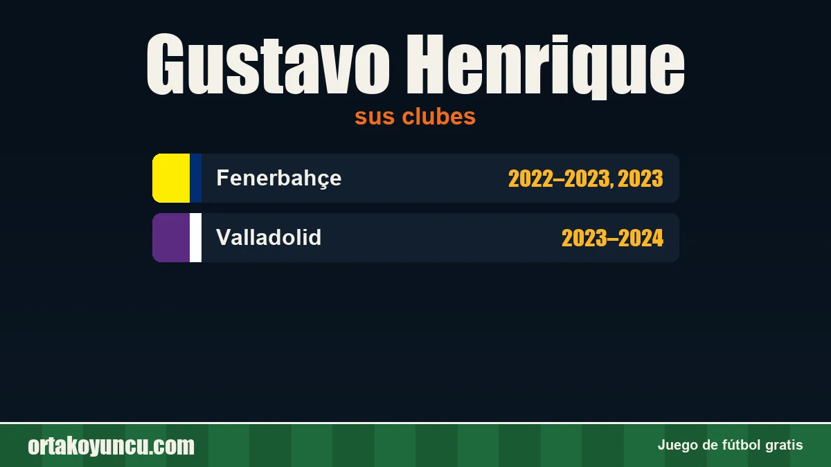 Gustavo Henrique: clubes y años