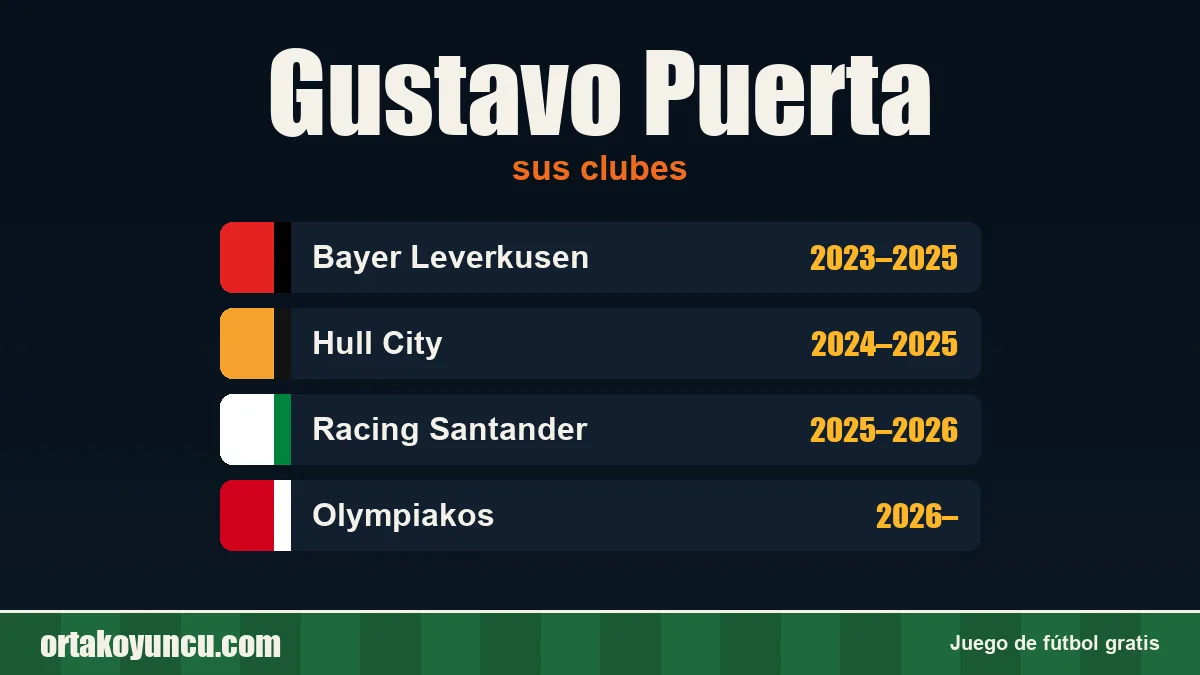 Gustavo Puerta: clubes y años