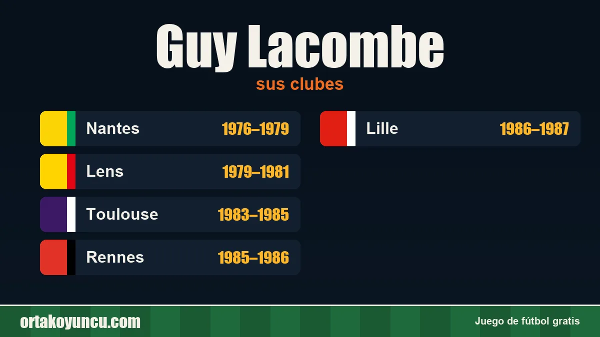 Guy Lacombe: clubes y años