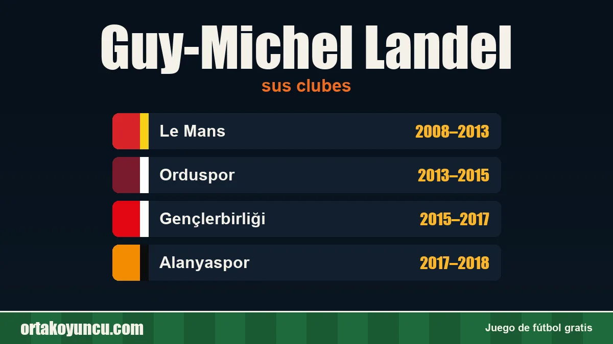 Guy-Michel Landel: clubes y años