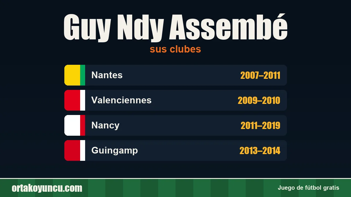 Guy Ndy Assembé: clubes y años