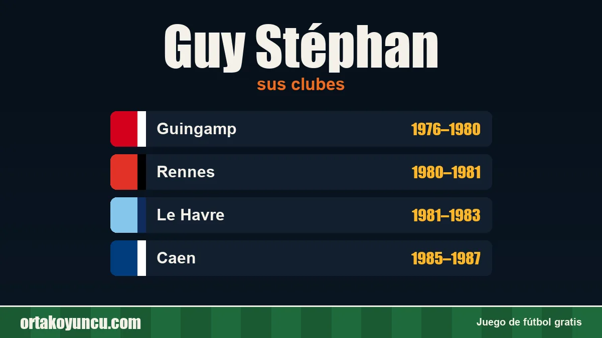 Guy Stéphan: clubes y años