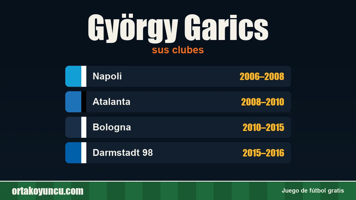 György Garics: clubes y años