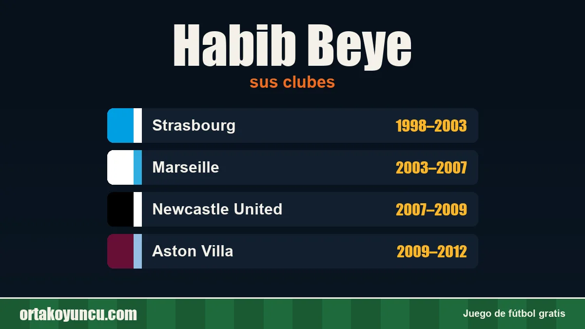 Habib Beye: clubes y años