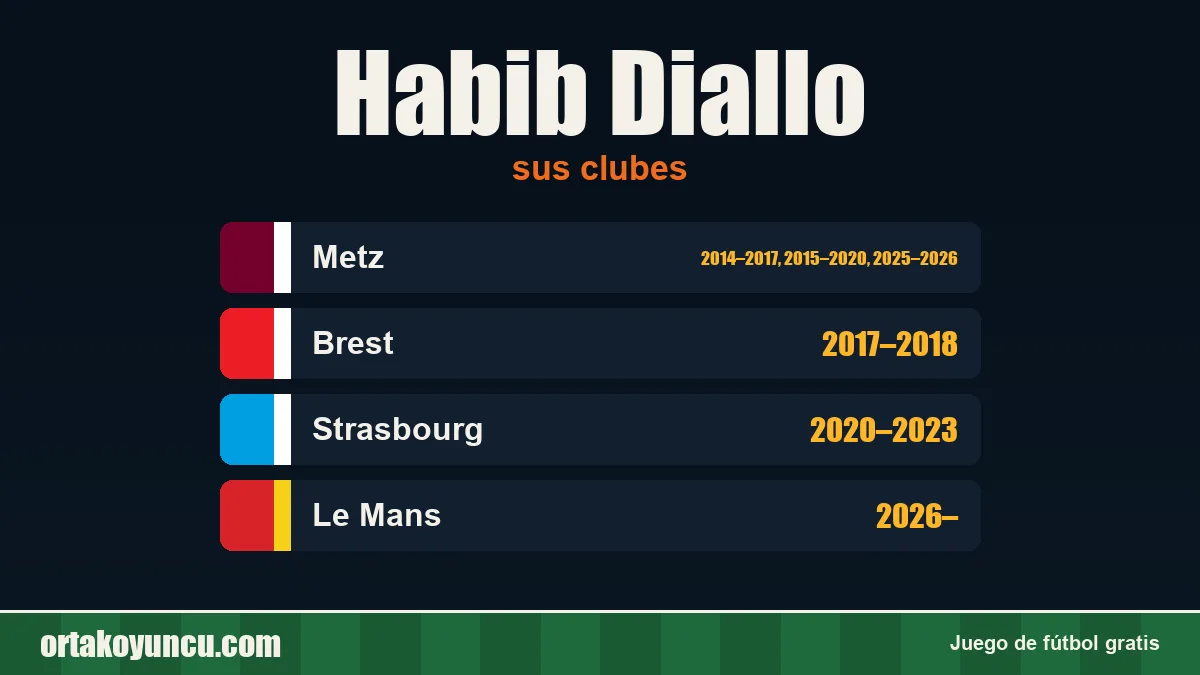 Habib Diallo: clubes y años