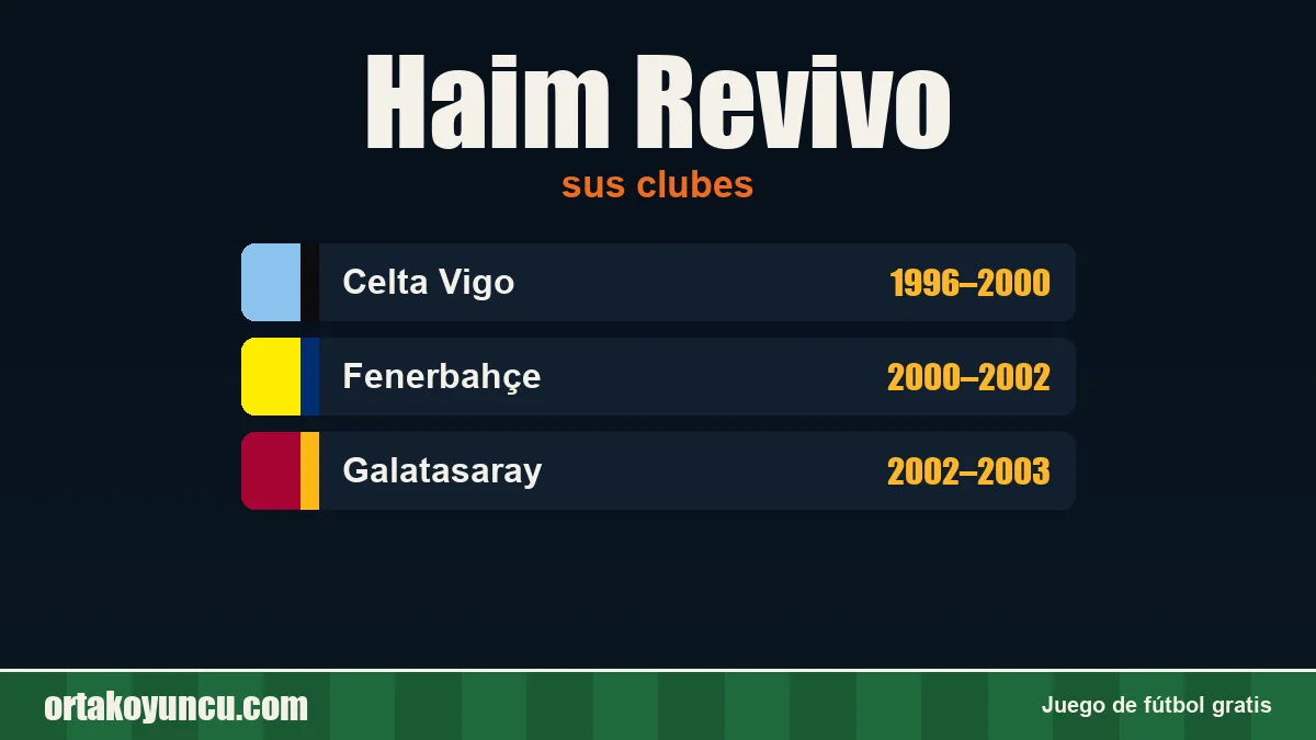 Haim Revivo: clubes y años