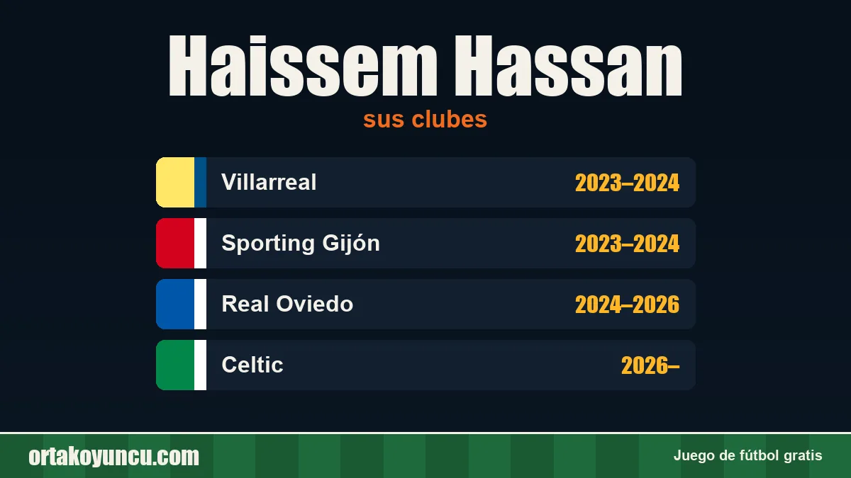 Haissem Hassan: clubes y años