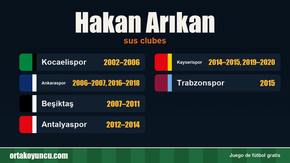 Hakan Arıkan: clubes y años