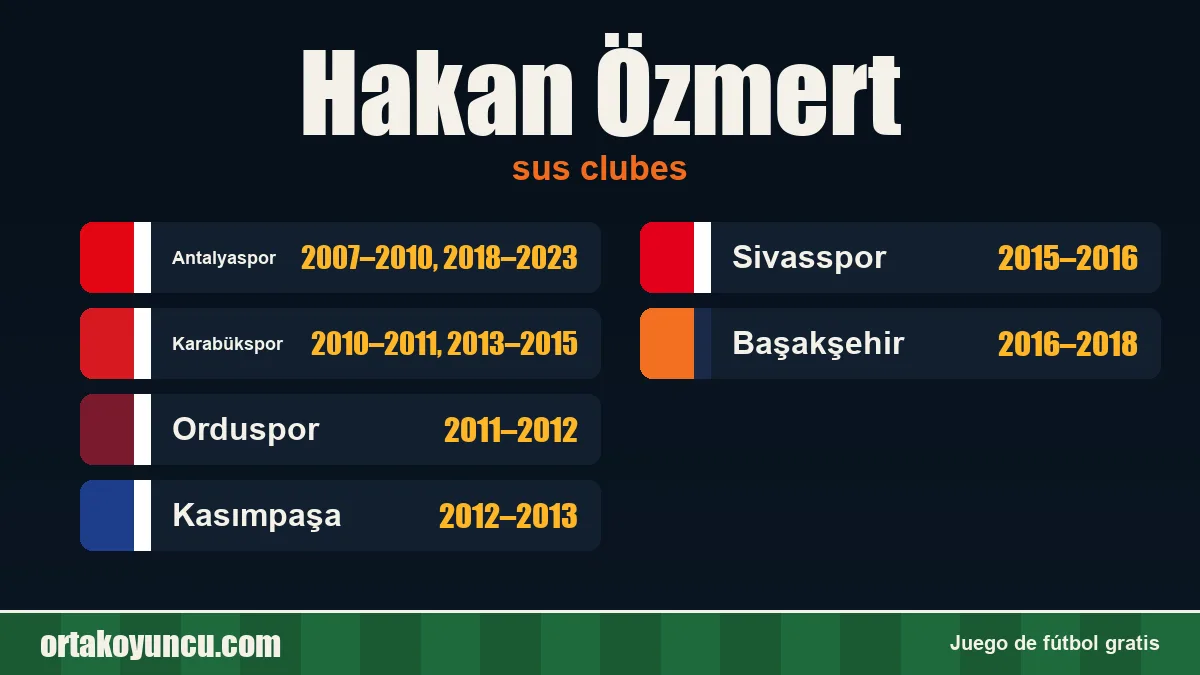 Hakan Özmert: clubes y años