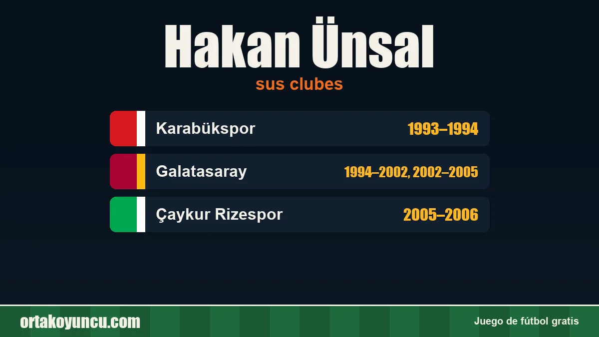 Hakan Ünsal: clubes y años