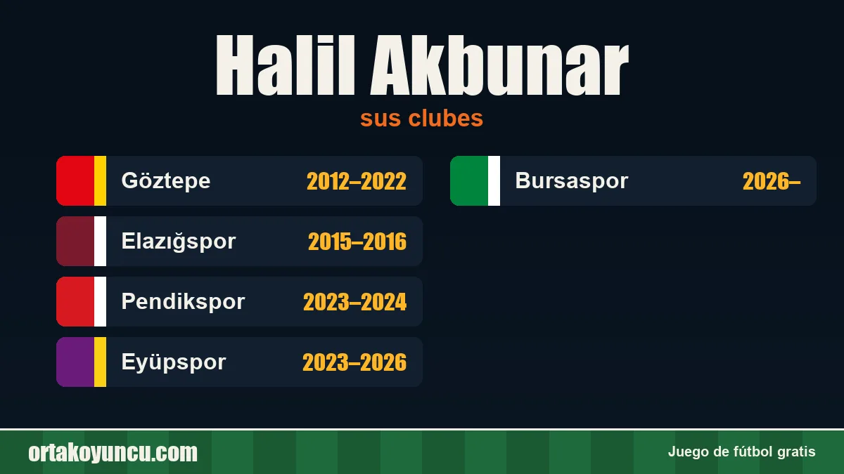 Halil Akbunar: clubes y años