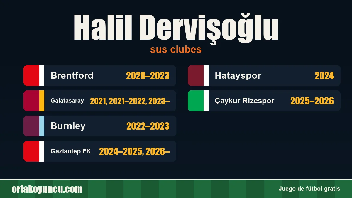Halil Dervişoğlu: clubes y años