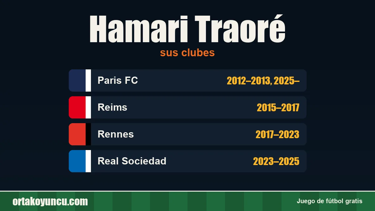 Hamari Traoré: clubes y años