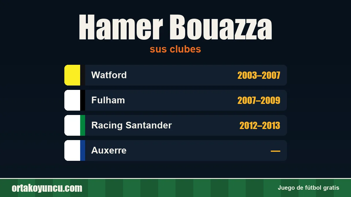 Hamer Bouazza: clubes y años