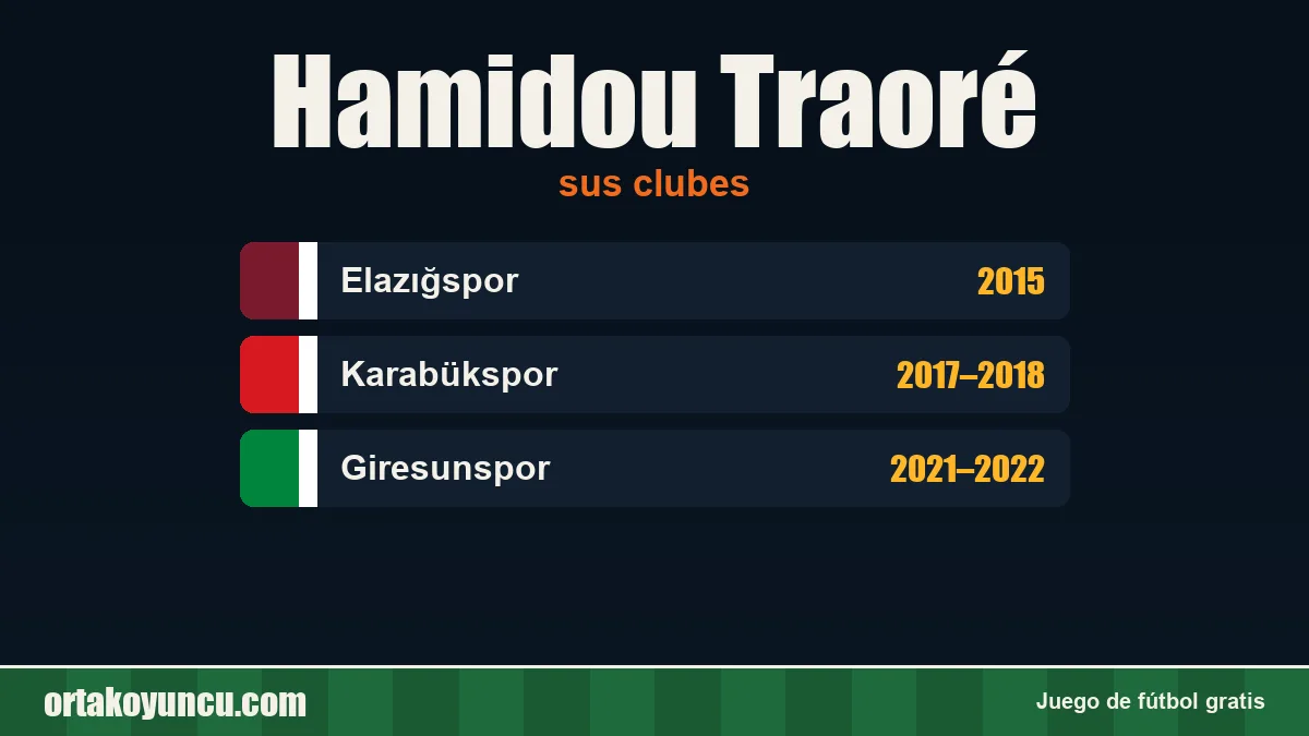 Hamidou Traoré: clubes y años