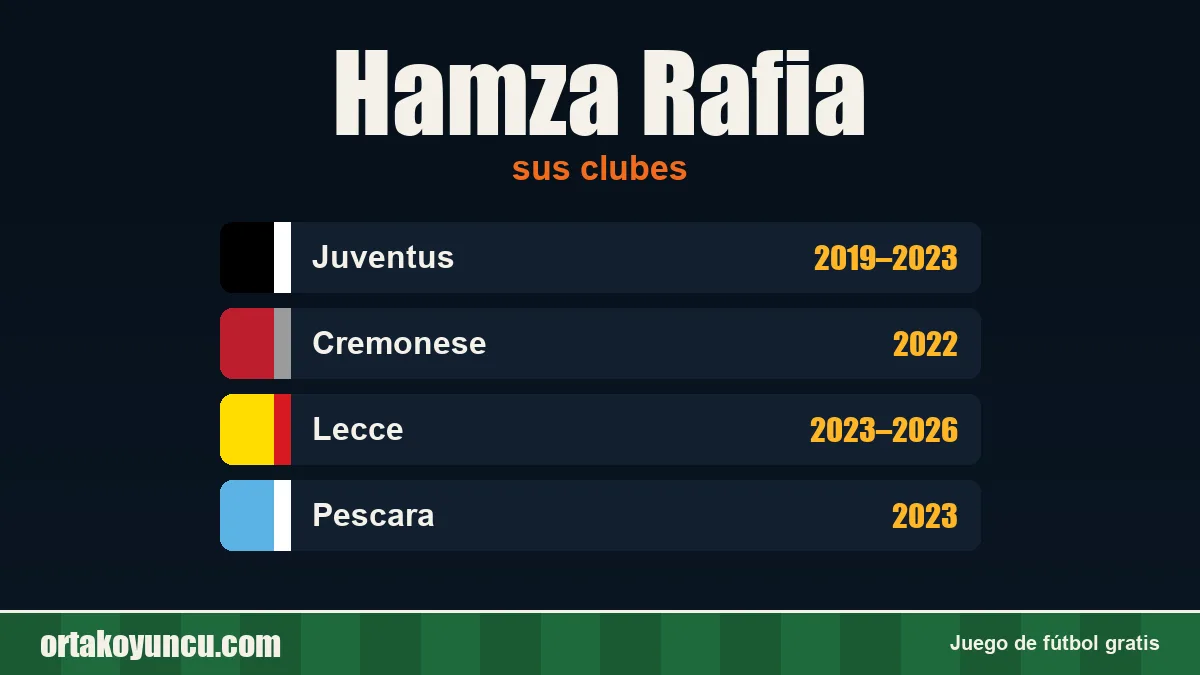 Hamza Rafia: clubes y años