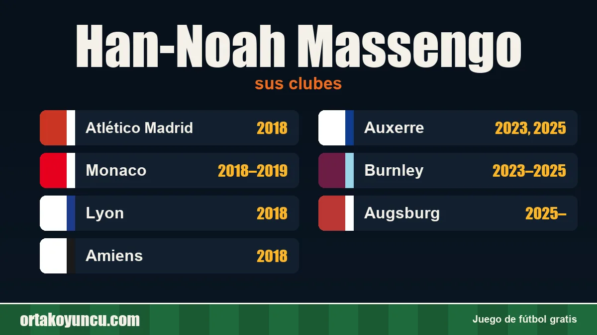 Han-Noah Massengo: clubes y años
