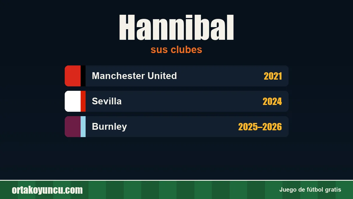 Hannibal: clubes y años