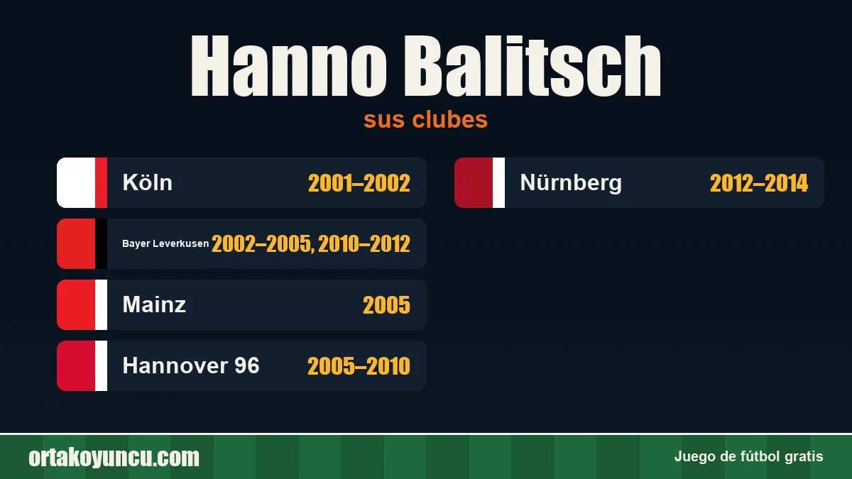 Hanno Balitsch: clubes y años