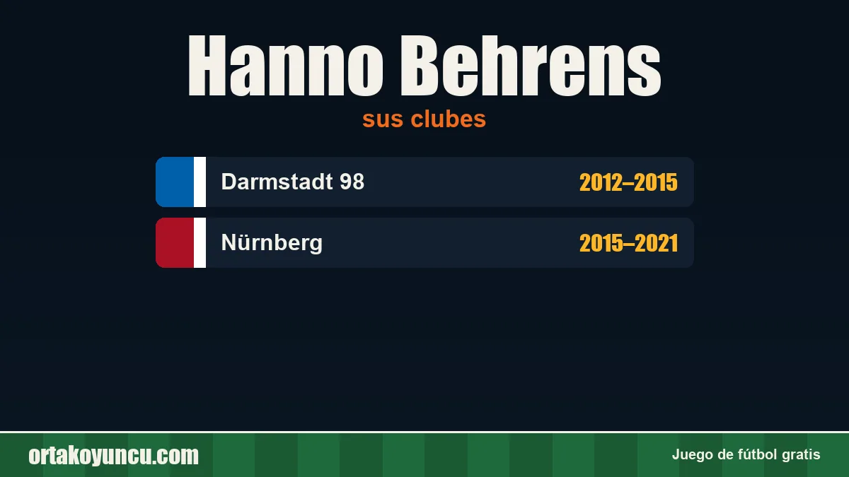 Hanno Behrens: clubes y años
