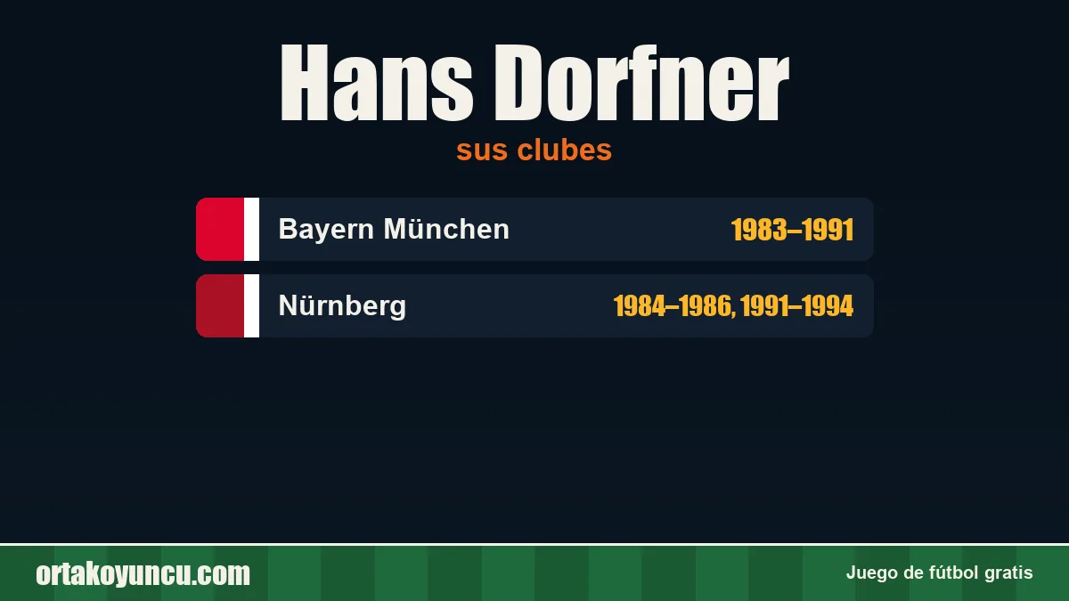 Hans Dorfner: clubes y años
