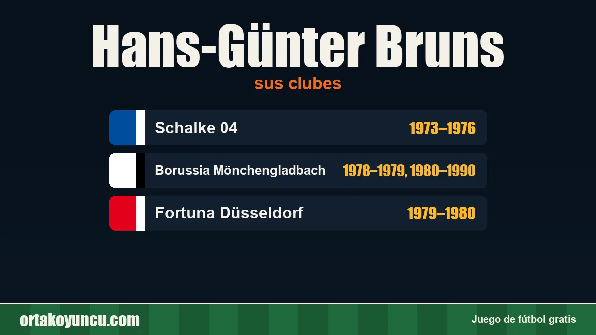 Hans-Günter Bruns: clubes y años